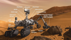 The different instruments on board the Curiosity rover
